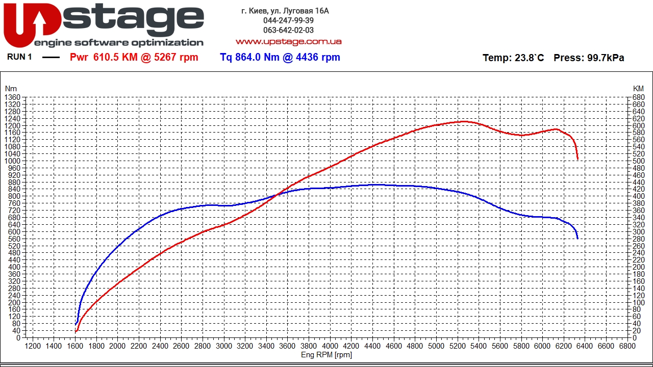 bmw n74b60 544hp stage1