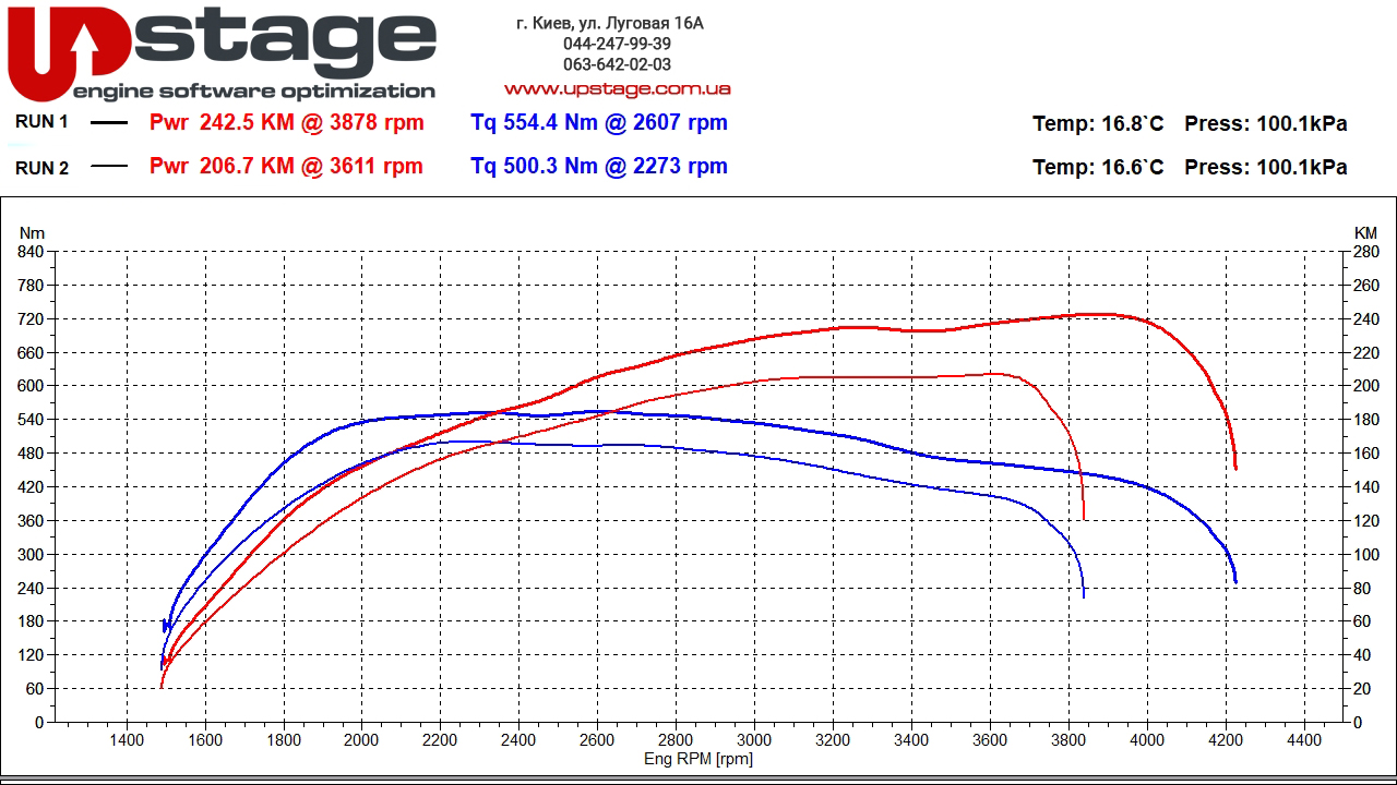 mb 2.1d 204hp stage1