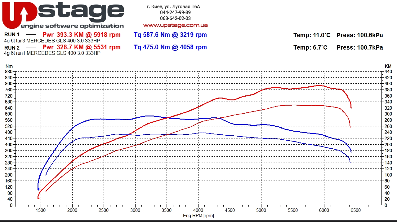 чип тюнинг mercedes gls