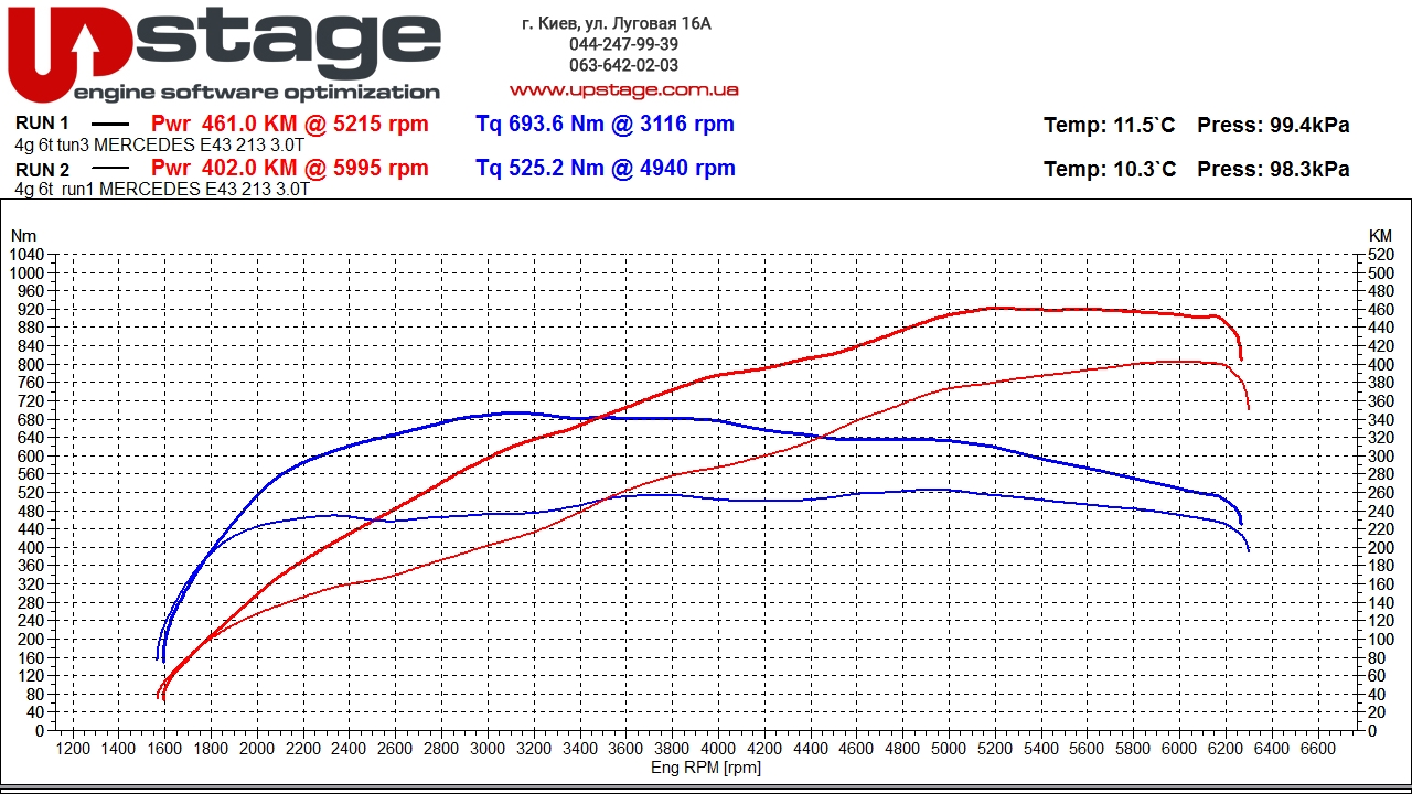 чип тюнинг мерседес е43
