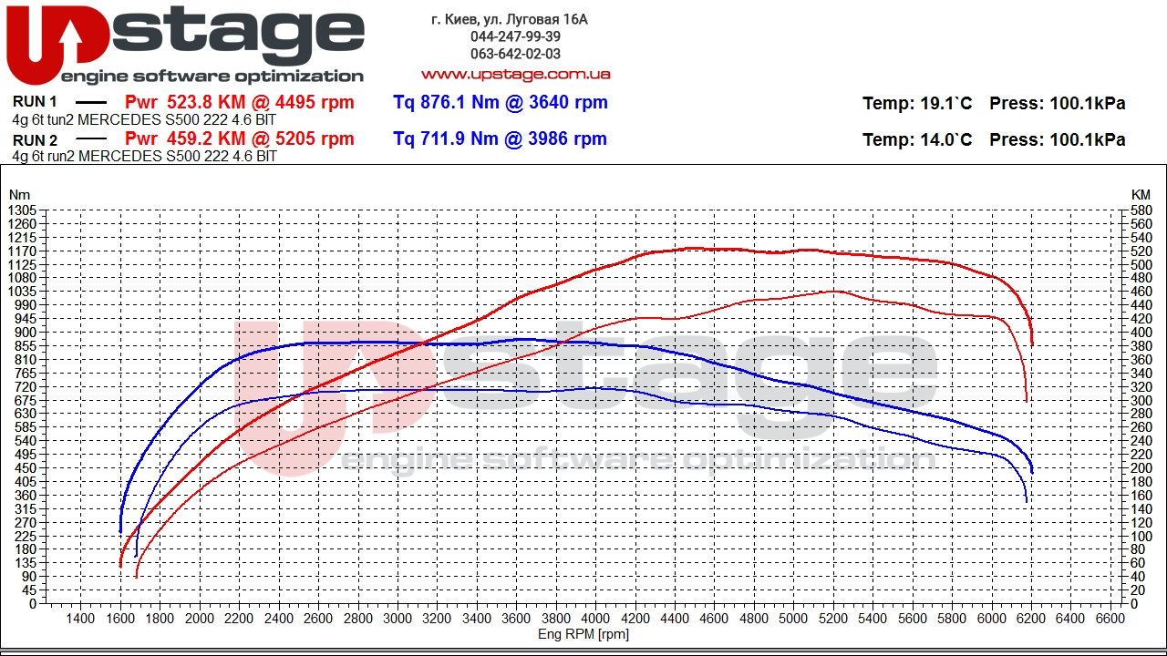 чип тюнинг Mercedes Benz S500 W222