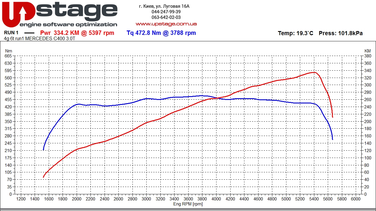 чип тюнинг Mercedes Benz C400