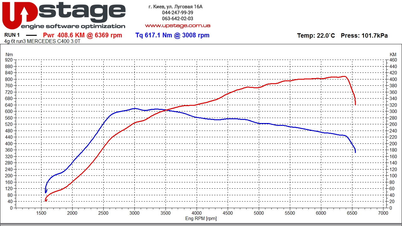 чип тюнинг Mercedes Benz C400