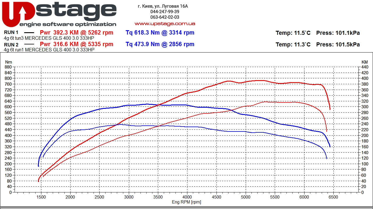 чип тюнинг Mercedes Benz GLS 400