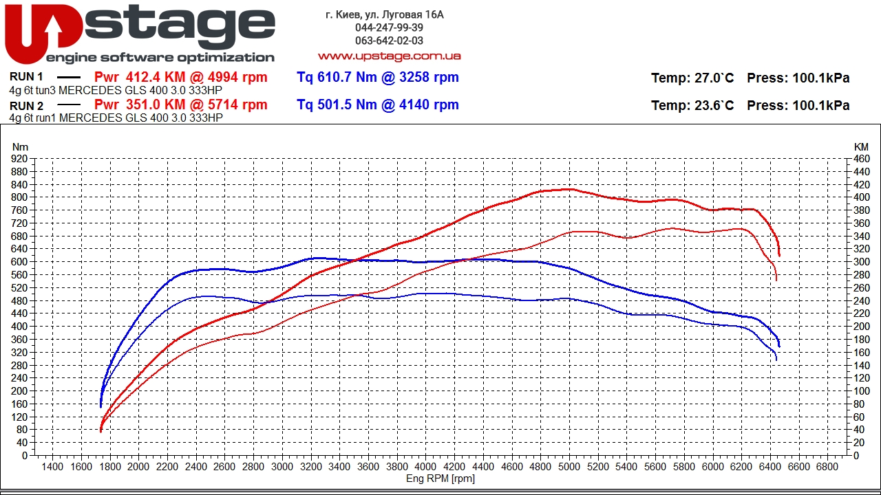 чип тюнинг Mercedes-Benz GLS 450