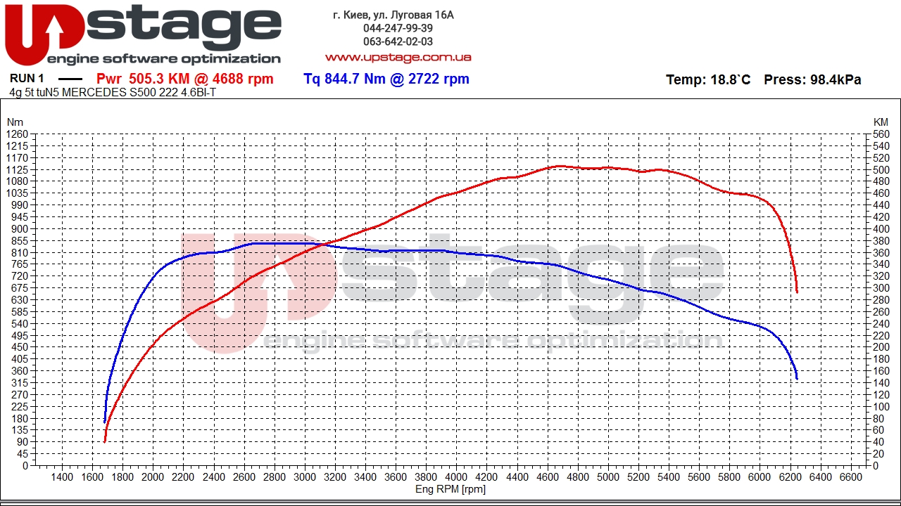 чип тюнинг Mercedes Benz S500 Coupe
