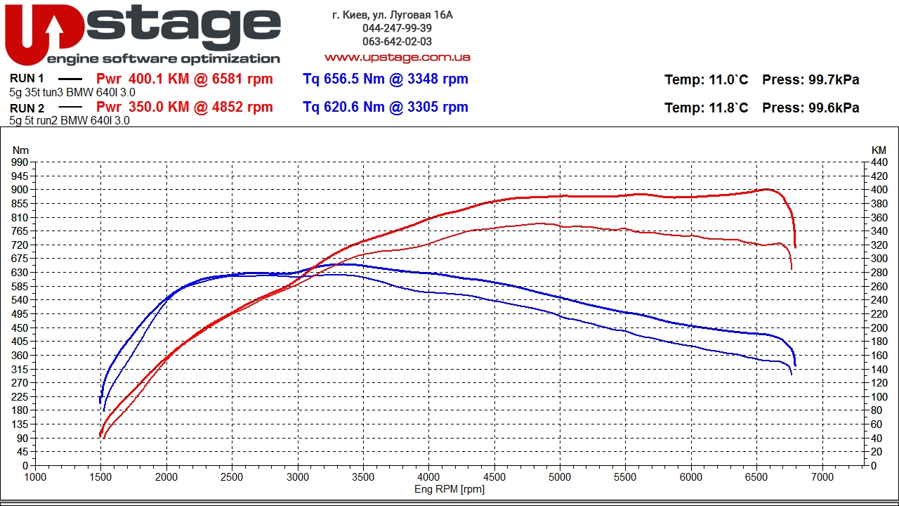 чип тюнинг BMW 640i F06
