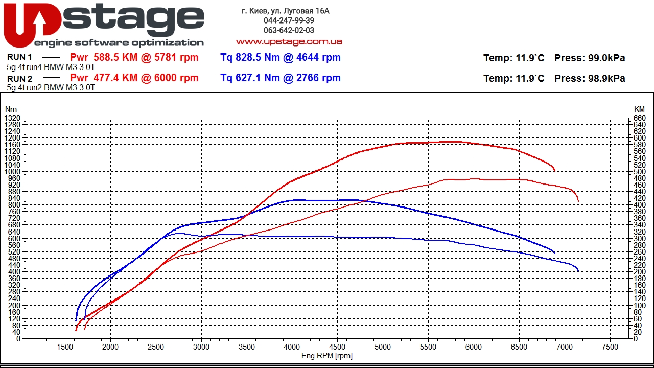 чип тюнинг BMW M3 Competition