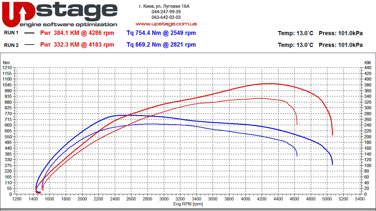 bmw b57d30 326hp stage1