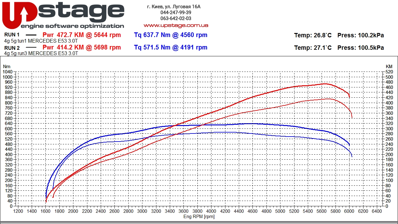 чип тюнинг Mercedes-Benz E 53 AMG 3.0T Coupe