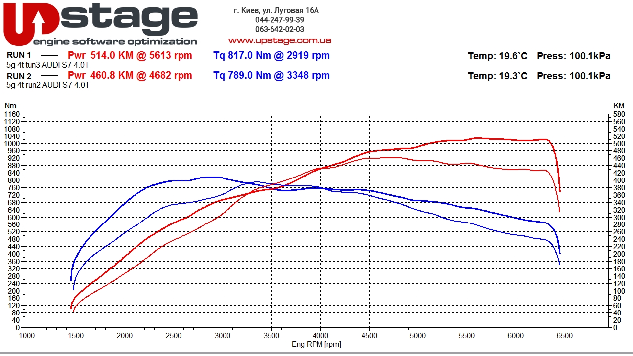 Audi-s7-4.0-tfsi-chip-tuning
