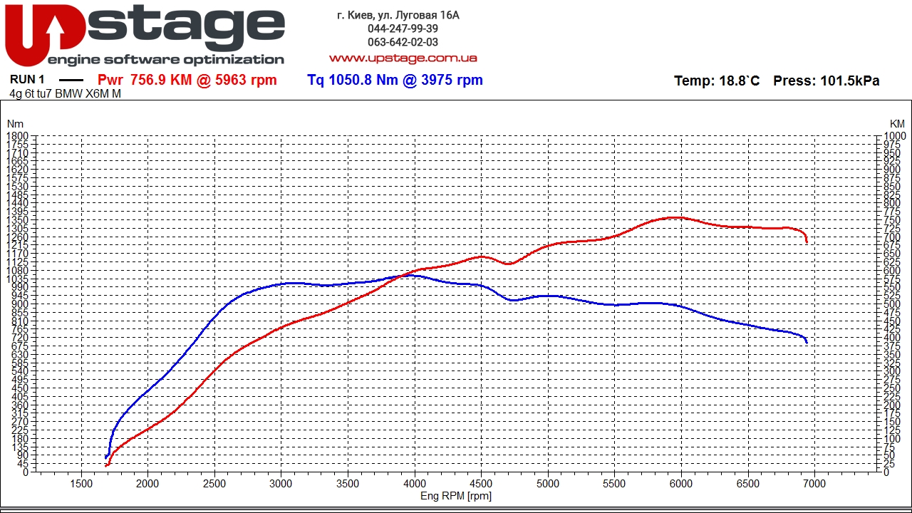 chip tuning bmw x6m f86