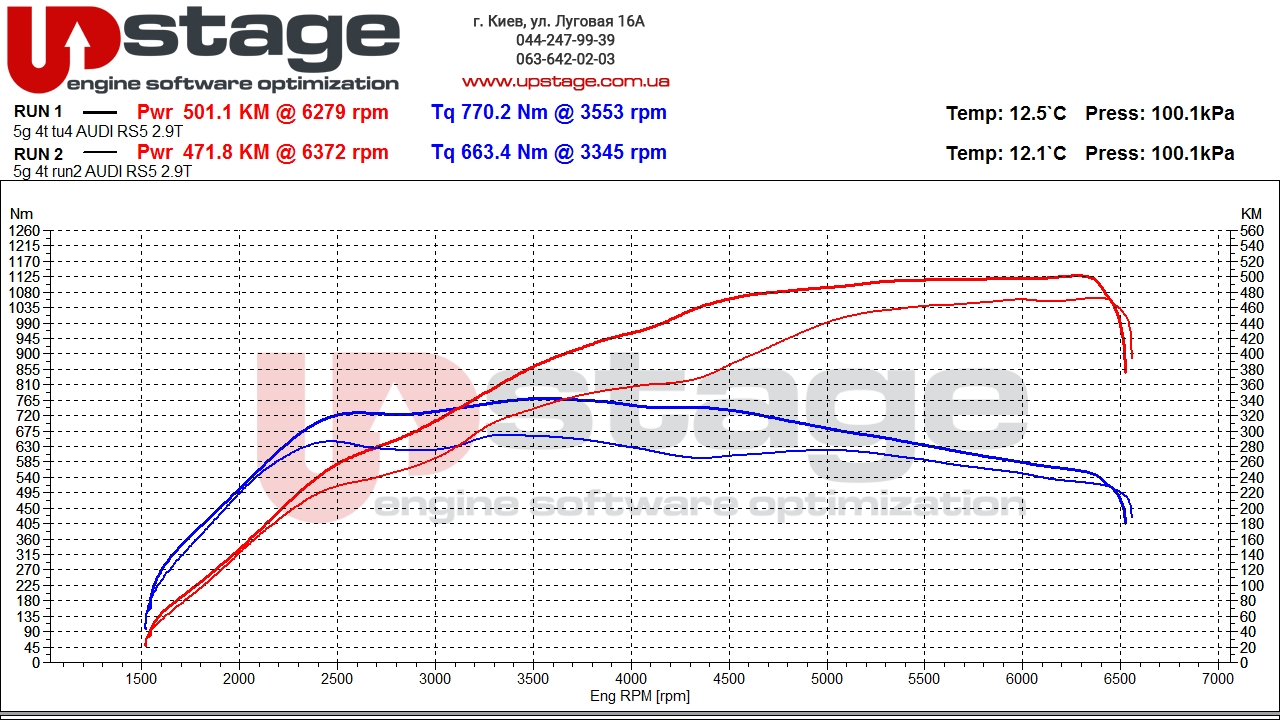 chip-tuning-audi-rs5-2018