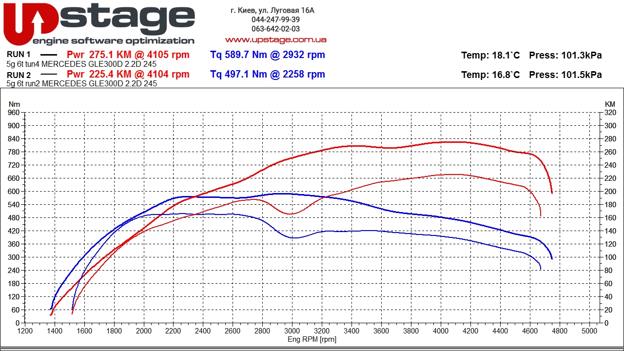 stage1-chip-tuning-Mercedes-GLE300D-2.0D-chip-tuning-graph