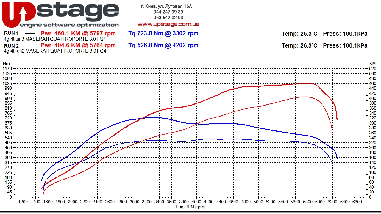 chip-tuning-graph-maserati-quattroporte-q4