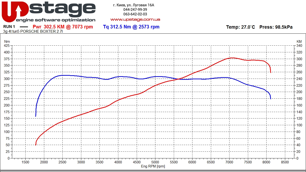 graph-chip-tuning-porsche-boxter-2.7