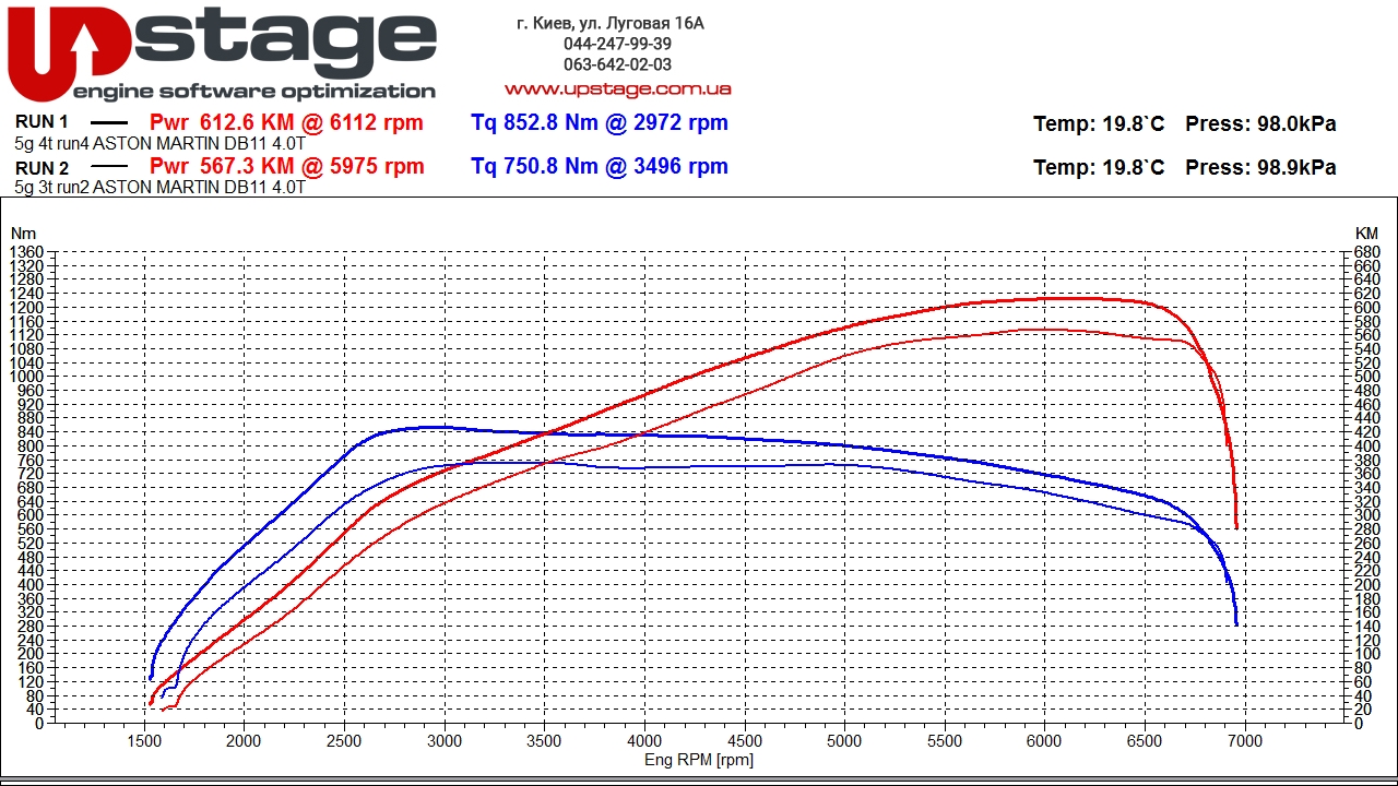 chip-tuning-graph-aston-martin-db11-v8