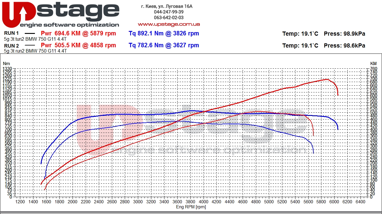 chip-tuning-graph-bmw-750li-g12