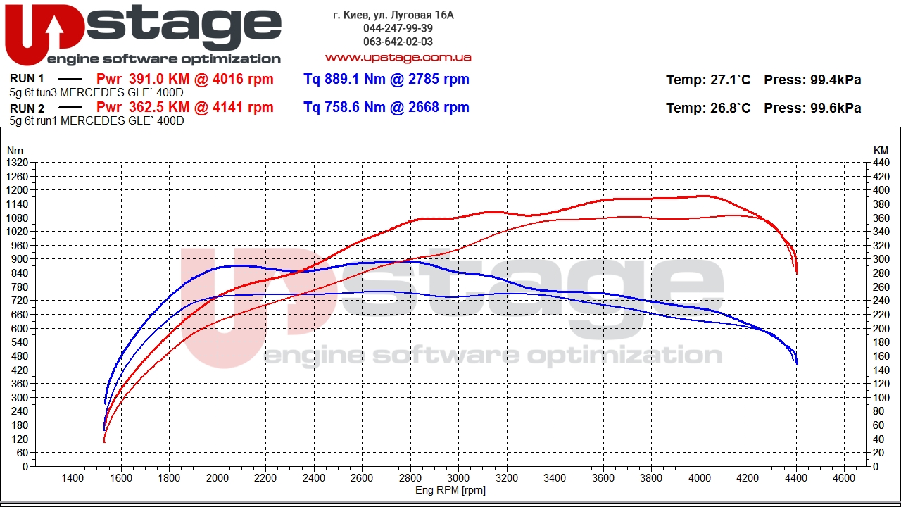 chip-tuning-graph-mercedes-gle-400d