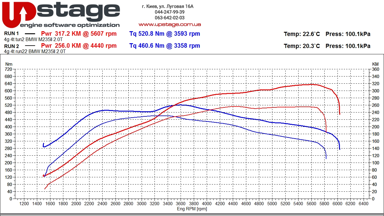 chip-tuning-graph-bmw-m235-f44