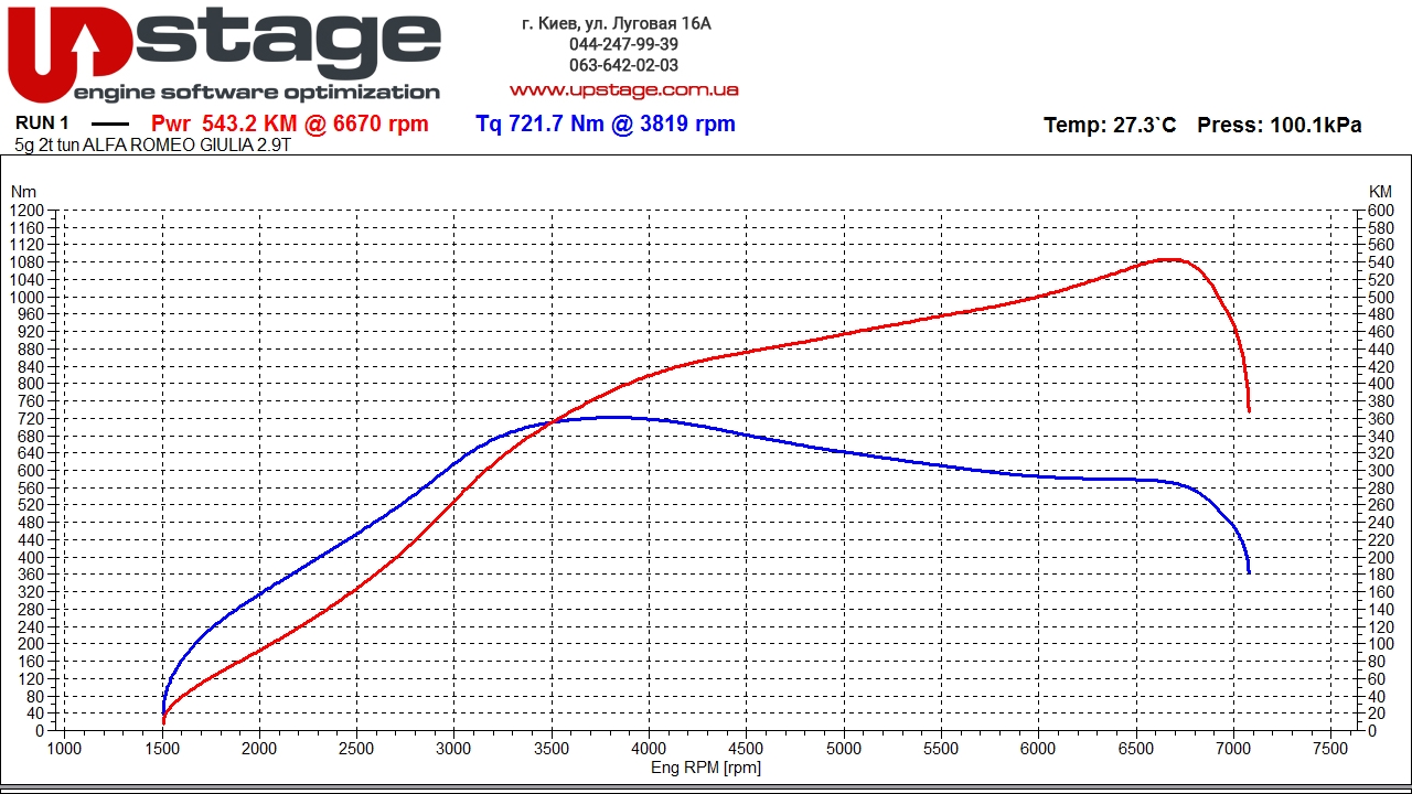 чип тюнинг Alfa Romeo Giulia 2.9 V6 Turbo