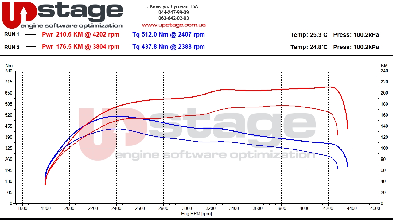 toyota-2.8d-177hp-stage1