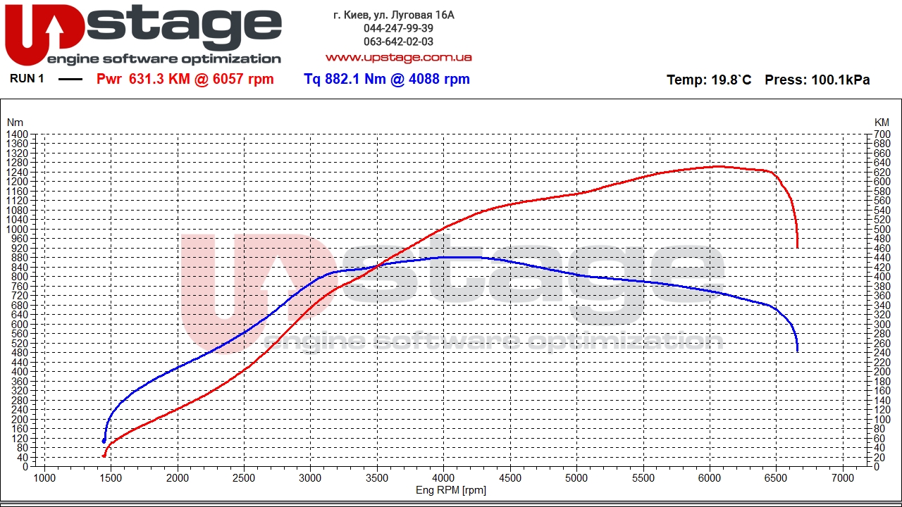 vag-4.0t-460hp-stage1-2