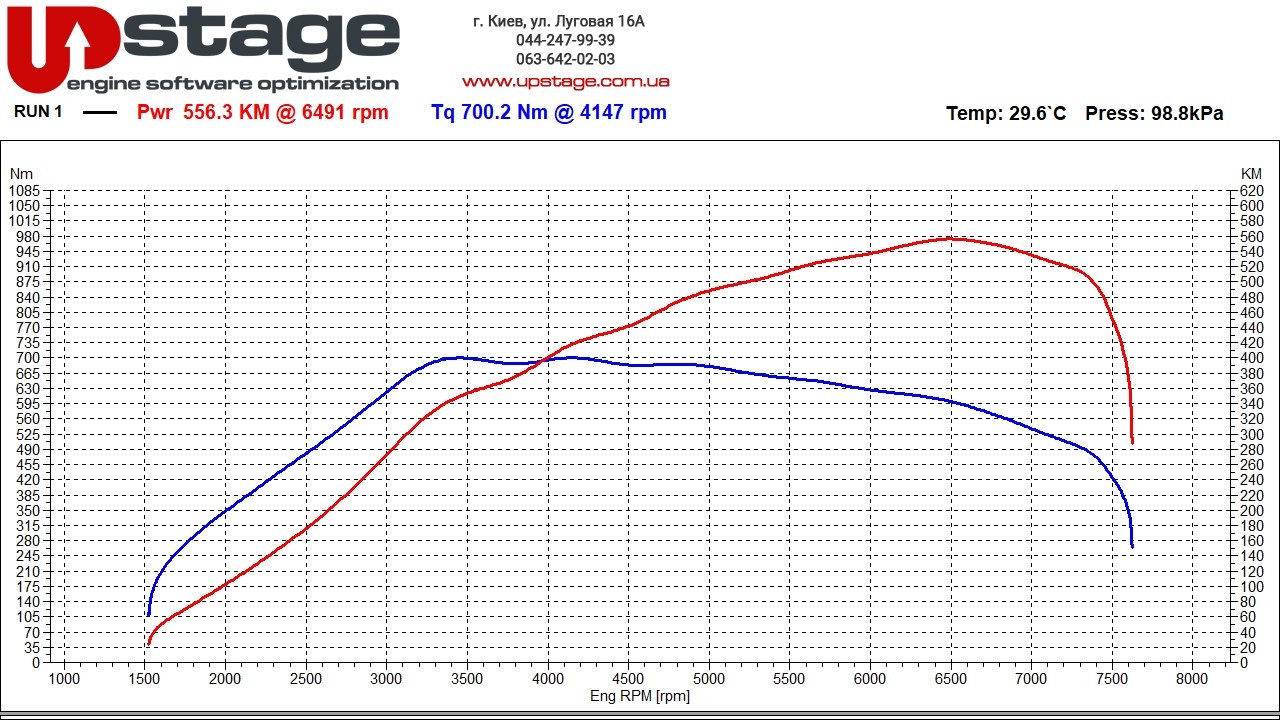 porsche-911-3.0t-480hp-stage1-2