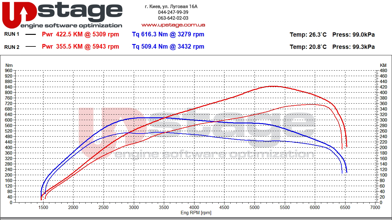 audi-s-3.0-tfsi-354hp-stage1
