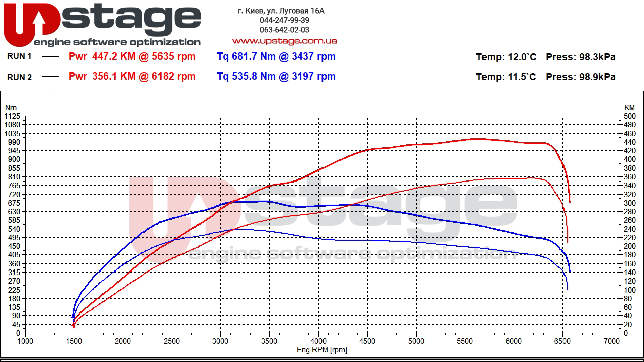 audi-s-3.0-tfsi-354hp-stage2