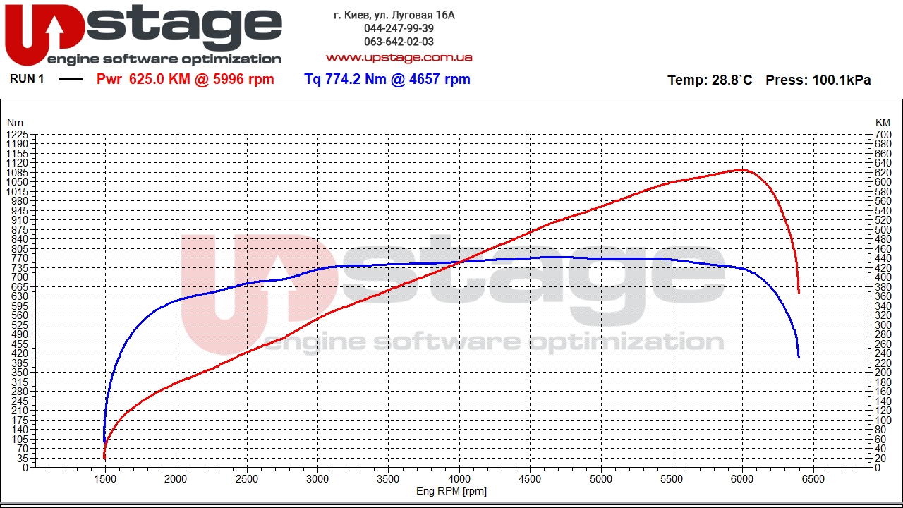 jaguar-5.0-supercharged-575hp-stage2-1