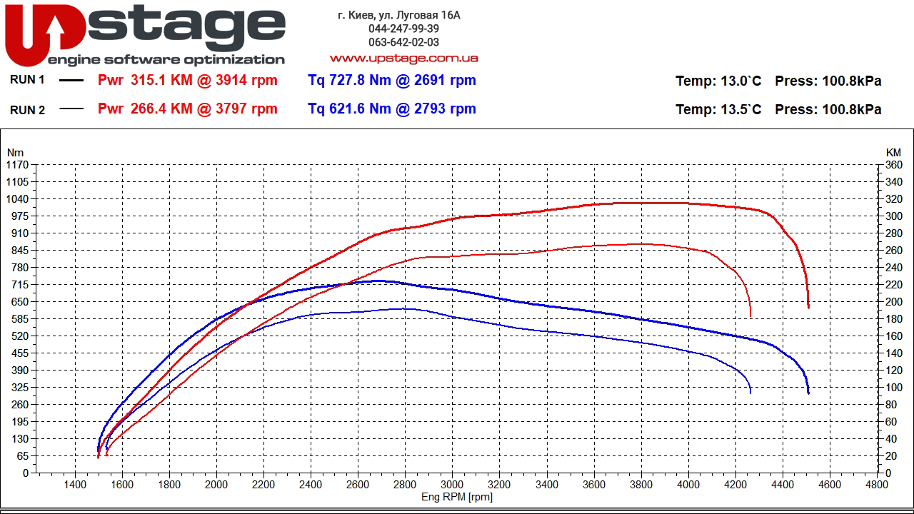 bmw-b57d30-265hp-stage1