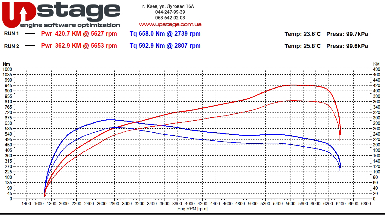 bmw-b38k15-362hp-stage1