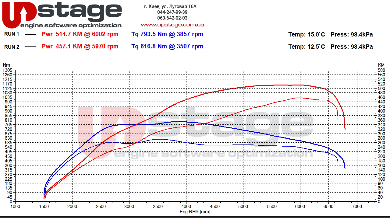 vag-2.9-tfsi-450hp-stage1-4