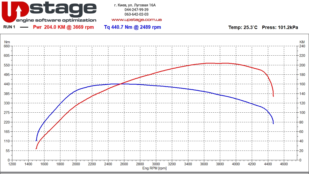 vag-2.0-tdi-143hp-stage2