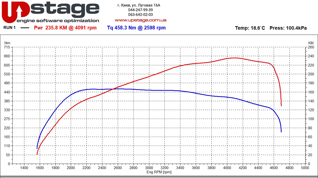 vag-2.0-tdi-204hp-stage1-1