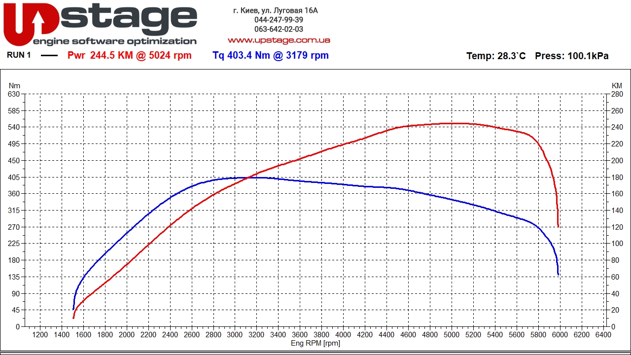 vag-2.0t-204hp-stage1