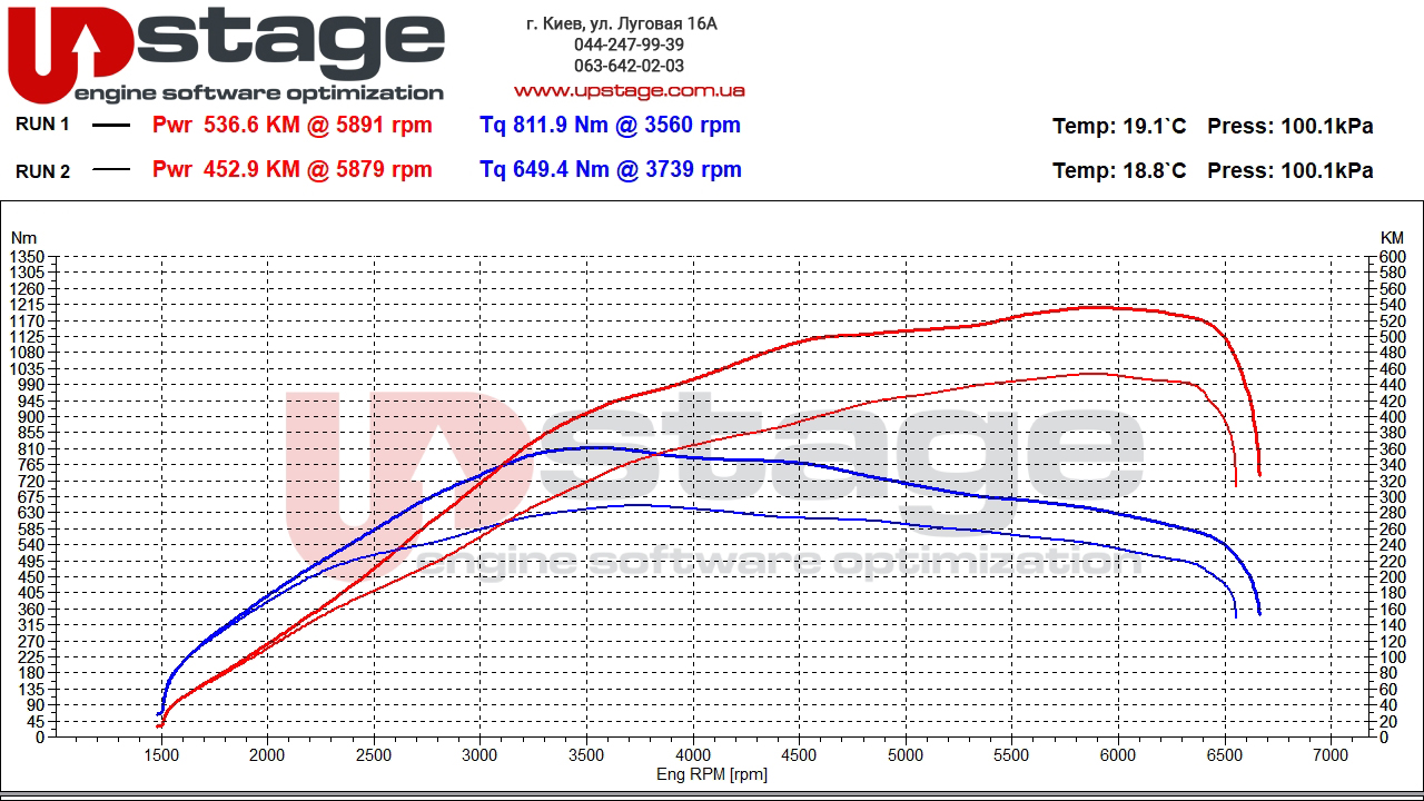 vag-2.9t-450hp-stage2-1