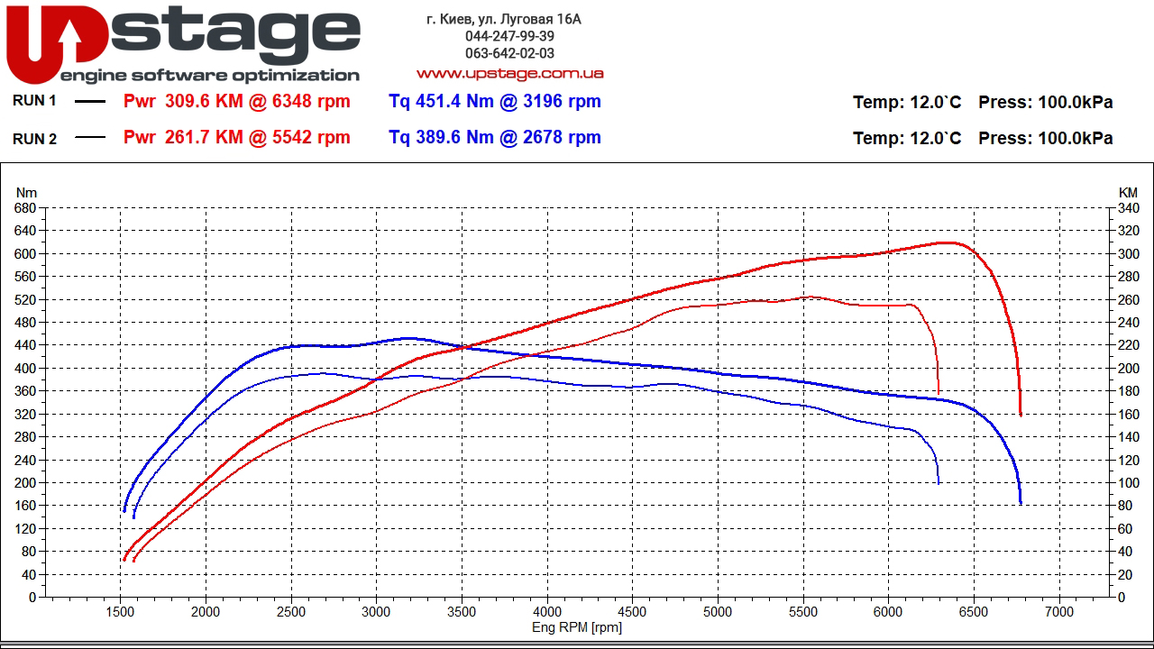 audi-2.0-tfsi-252hp-stage1-1