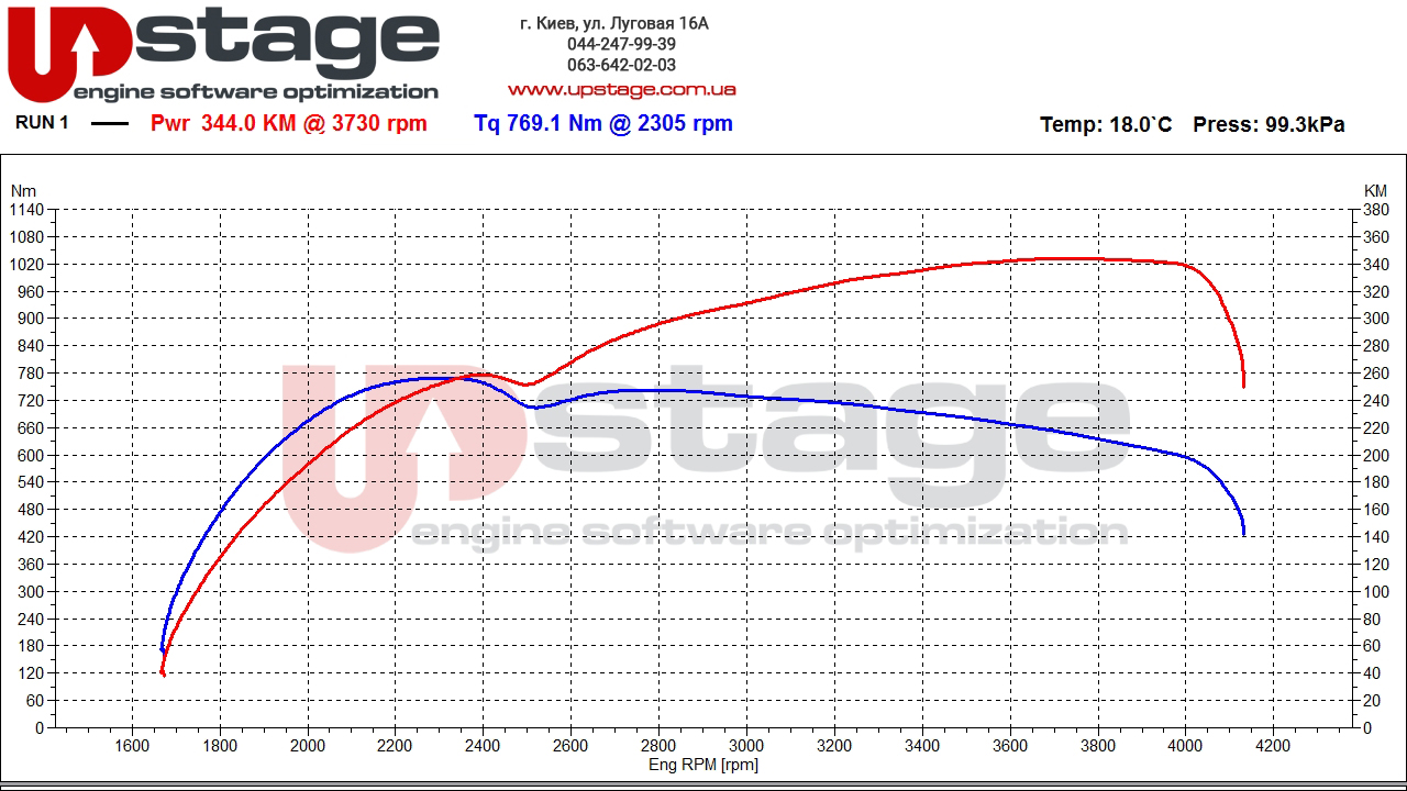 grafik-na-sayt-motora