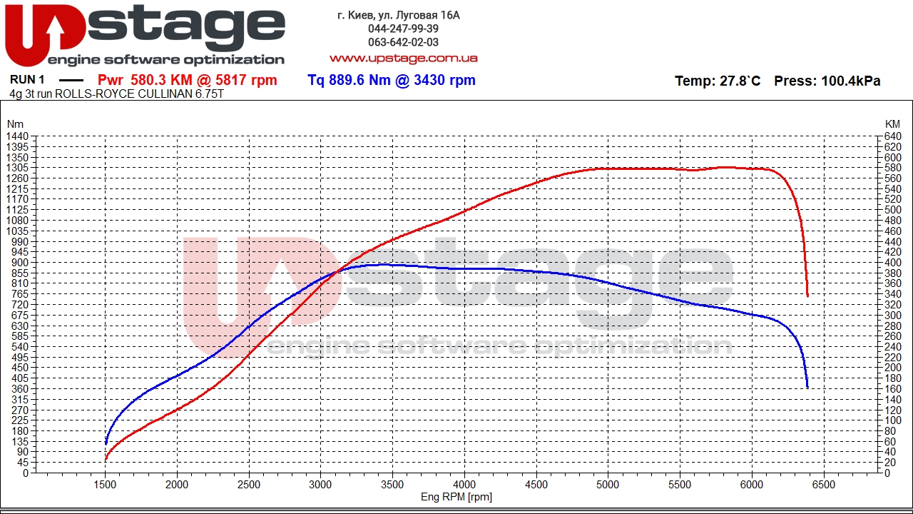 chiptuning rolls royce cullinan 6.75l