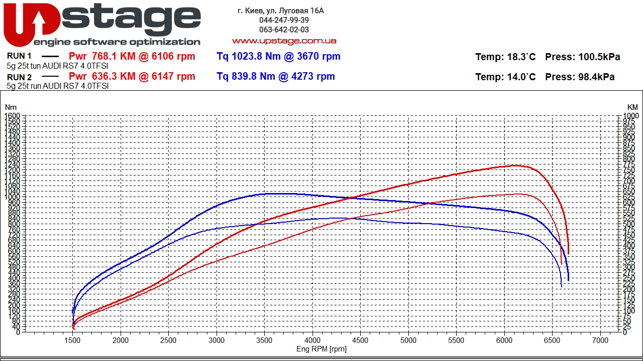 chiptuning audi rs7 4.0 tfsi