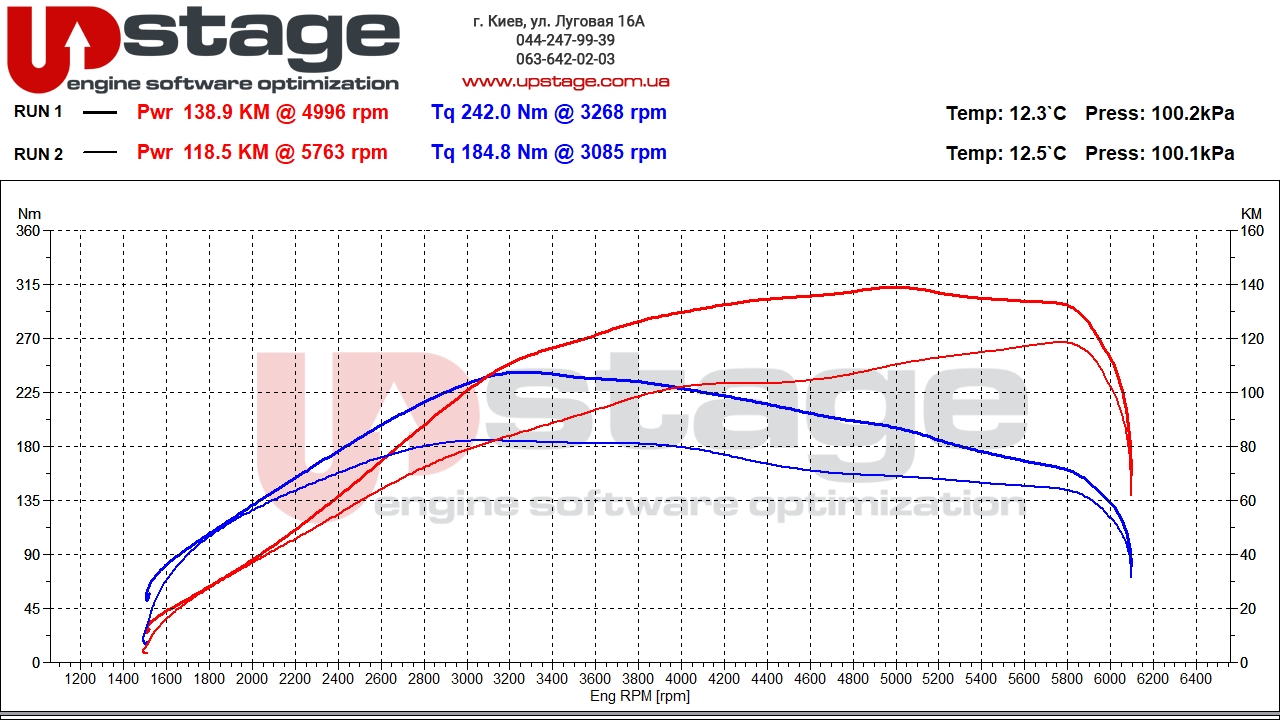vag-1.0t-116hp-stage1-4-5