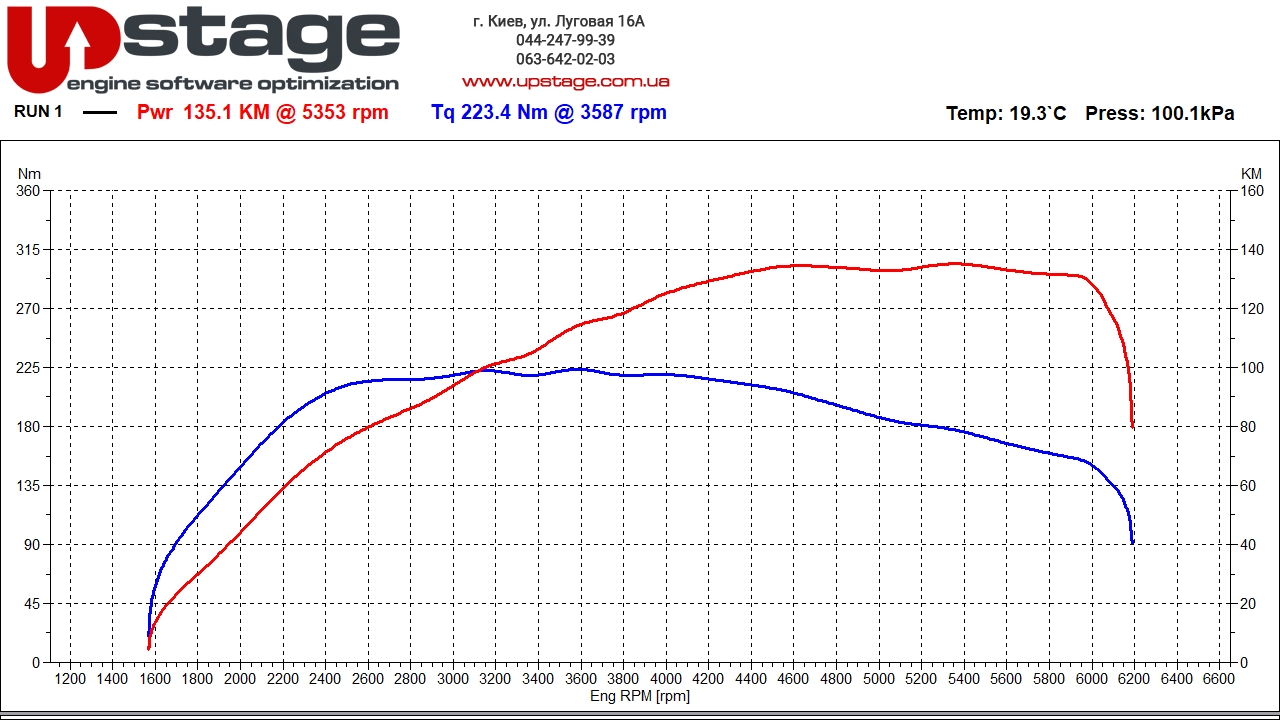 vag-1.2t-105hp-stage1-2