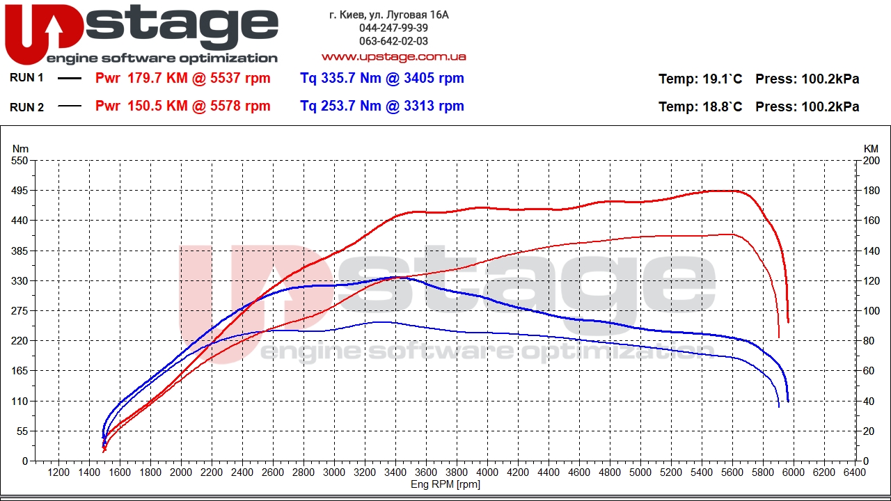 vag-1.4t-150hp-stage1-v1-7-4