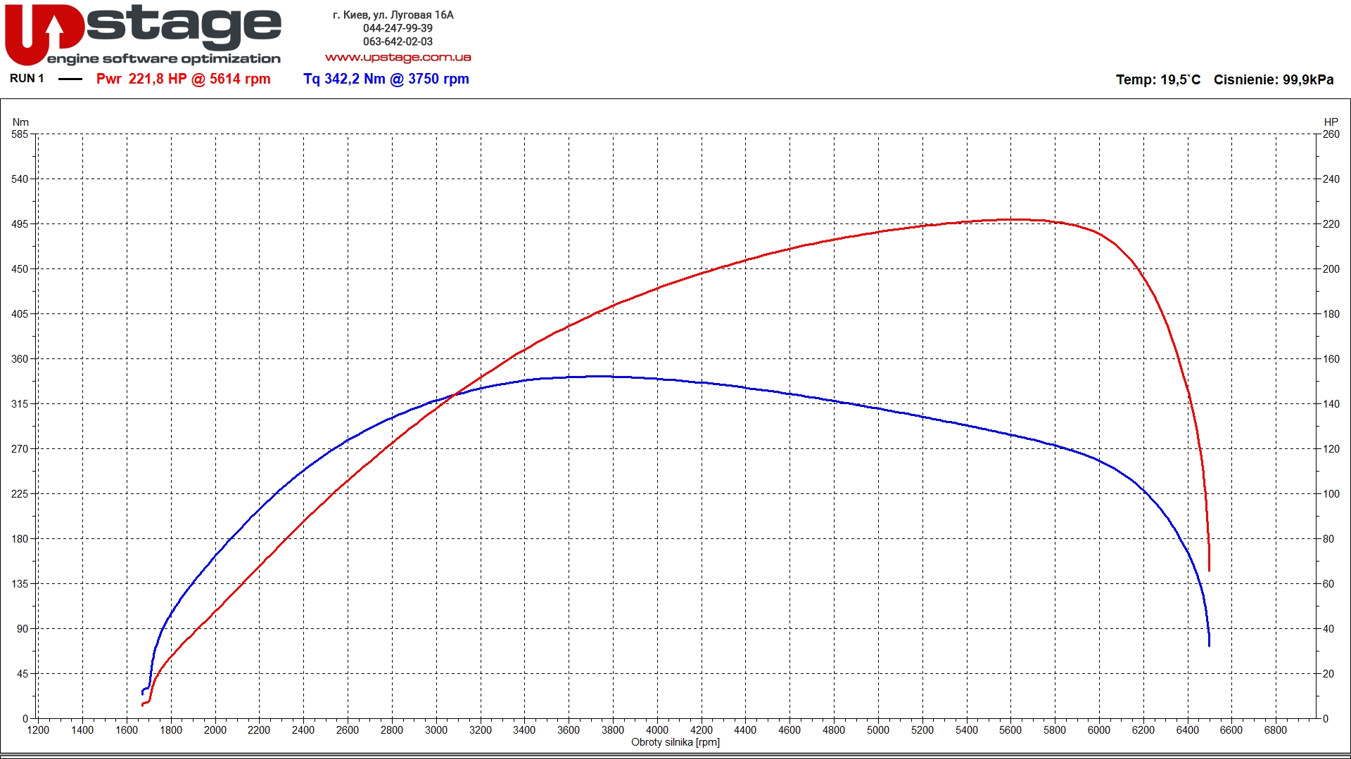 vag-1.4t-160hp-stage2-8-1