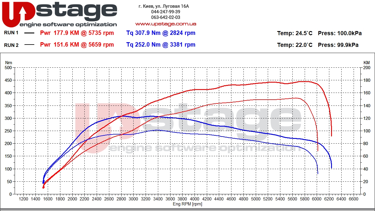 vag-1.5t-150hp-stage1-3-1