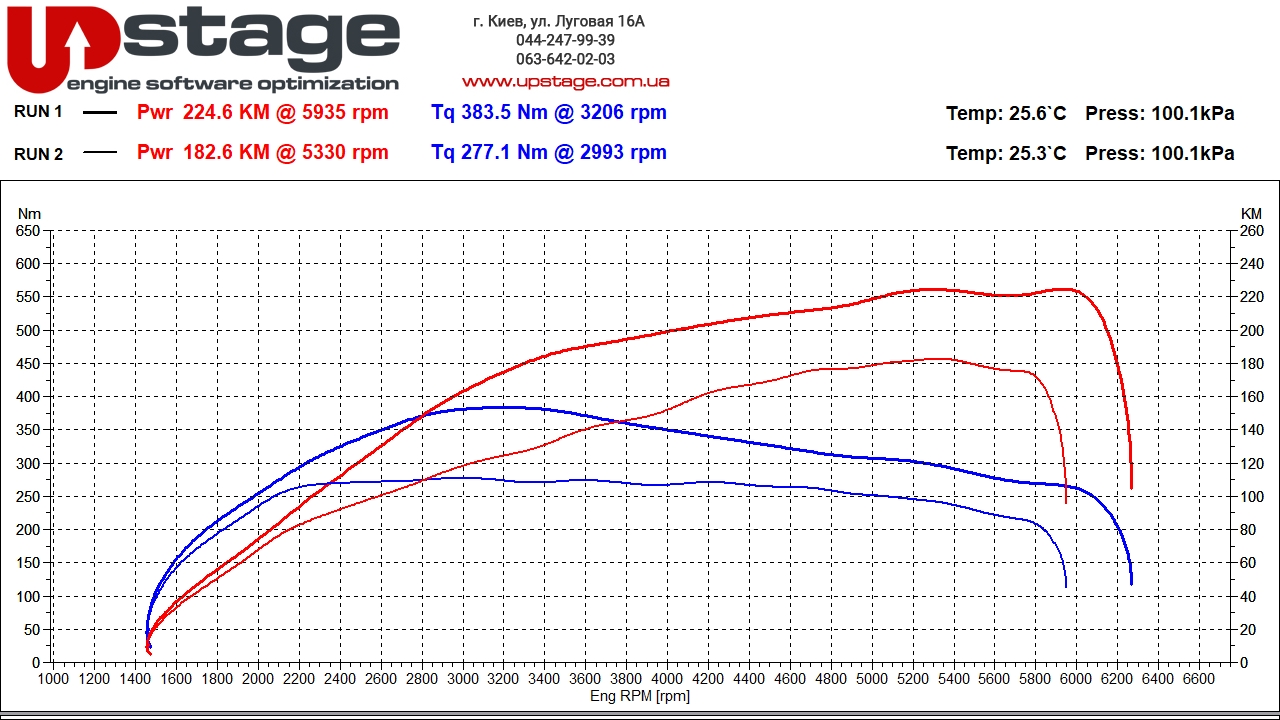 vag-1.8t-180hp-stage1-3