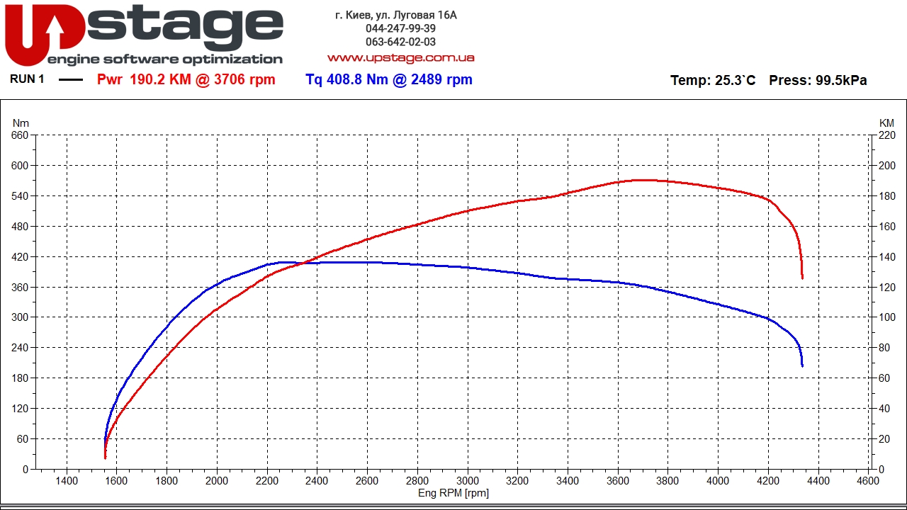 vag-2.0-tdi-122hp-stage1-2