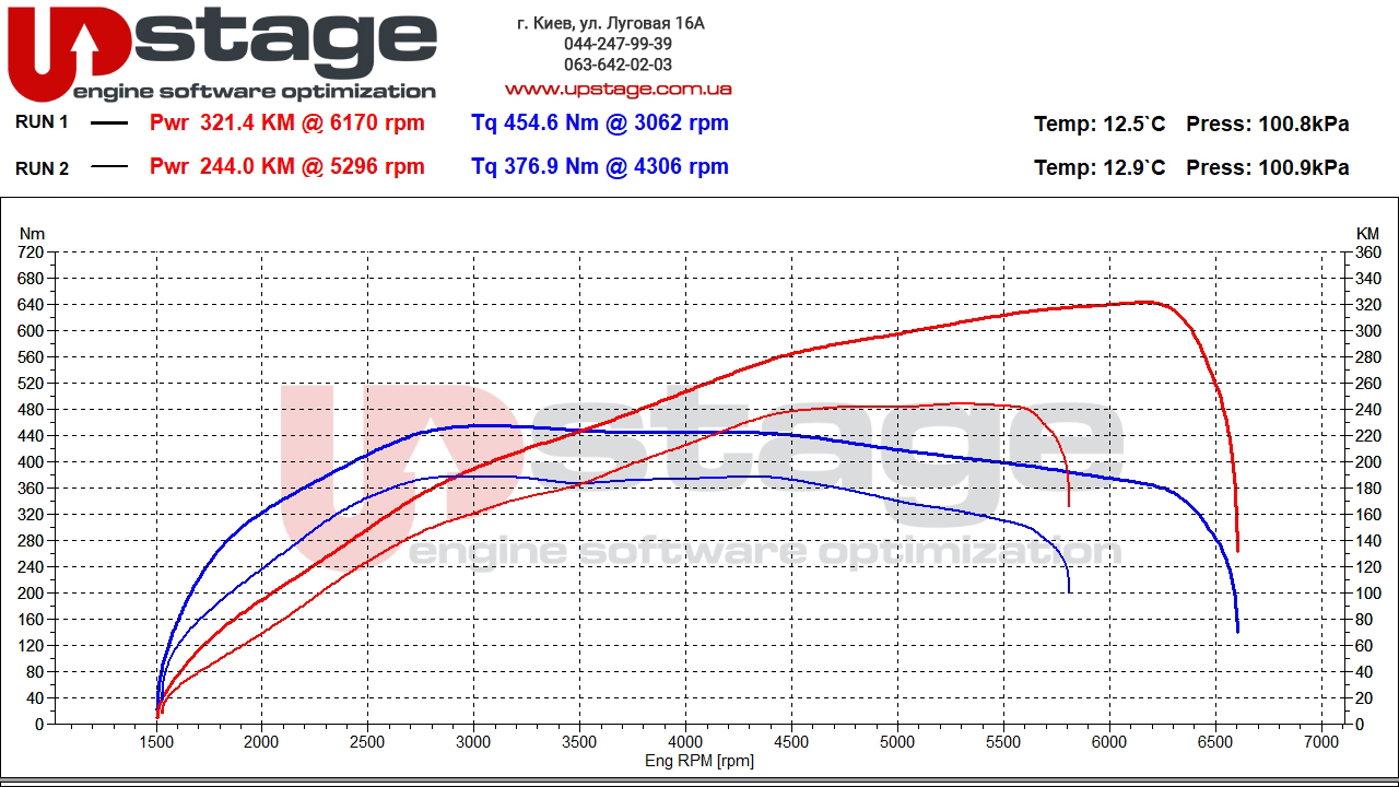 vag-2.0t-245hp-stage1-1